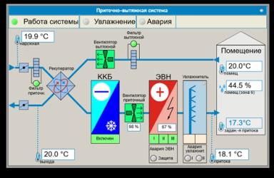SCADA-системы