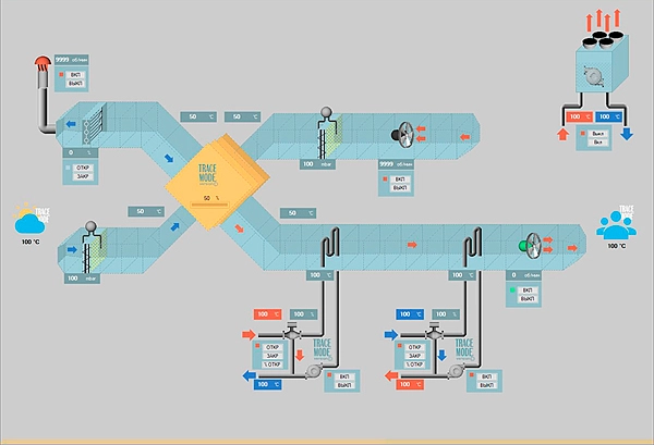 SCADA-система на производстве